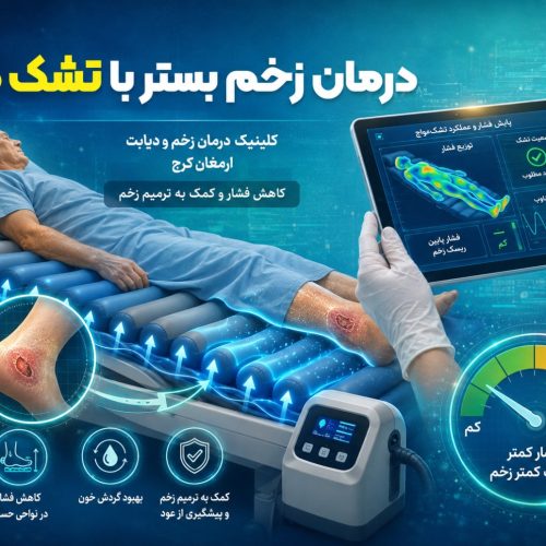 زخم بستر