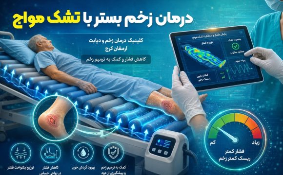 زخم بستر